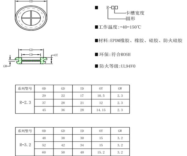 护线环
